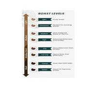 XGINERFEX Coffee Roast Guide Poster Light Medium Dark Roasting Levels Chart Infographic Wall-Art for Coffee Lovers Home Kitchen Cafe Decor(Framed,08X12inch(20X30cm))