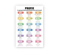 XGINERFEX Common Prefixes & Parts of Speech Posters Set: English Grammar Chart for Middle School Classroom Decor - Educational Language Arts Anchor Charts(Framed,16x24inch(40x60cm))