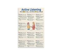 XGINERFEX Communication Skills Poster Active Listening Guide 12 Phrases to Avoid For Better Empathy Canvas Wall-Art Classroom Office Home Decor(Unframed,16x24inch(40x60cm))