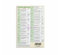 XGINERFEX Companion Planting Guide for Vegetables, Gardening Reference Chart Poster, Educational Wall-Art for Garden Shed, Home(Unframed,16x24inch(40x60cm))