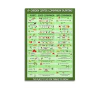 XGINERFEX Companion Planting Guide Poster - Vegetable Garden Chart with Tomatoes, Basil, Marigolds for Natural Pest Control, Educational Wall Art for Kitchen & Home(Framed,16x24inch(40x60cm))