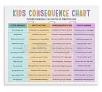 XGINERFEX Consequence Reward Chart Poster Child Behavior Management System Educational Decor for Homeschool Playroom(Framed,08x12inch(20x30cm))
