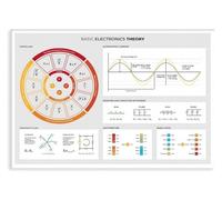 XGINERFEX Core Electrical Concepts Print Electronics Theory Educational Reference Canvas Poster Wall-Art for Engineering Student Office Bedroom Gift(Unframed,16x24inch(40x60cm))