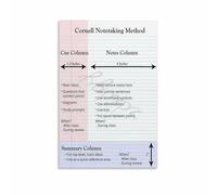 XGINERFEX Cornell Notes System Poster Note Taking Strategy Study Skills Classroom Wall-Art for Teachers Students(Unframed,16x24inch(40x60cm))