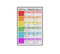 XGINERFEX Critical Thinking Skills Educational Canvas Wall-Art Print Bloom Poster Alternative for Classroom School Teacher Decor(Framed,08X12inch(20X30cm))