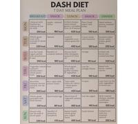 XGINERFEX DASH Eating Pattern Poster Heart Healthy Diet Guide Low Sodium Nutrition Reference Food Choices Educational Wall-Art for Home Kitchen(Framed,08x12inch(20x30cm))