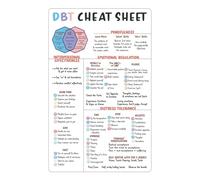 XGINERFEX DBT Skills Educational - Dialectical Behavior Chart for Teens, Mental Health Wall-Art for School Classroom and Office(Unframed,12x18inch(30x45cm))