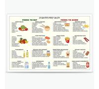 XGINERFEX Diabetes Food List & Meal Plan Poster - Educational Diet Chart for Blood Sugar Management, Grocery List and Nutrition Guide for Kitchen & Bedroom Wall Decor(Framed,12x18inch(30x45cm))