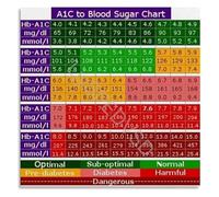 XGINERFEX Diabetes Management Poster A1C To Average Blood Sugar Conversion Chart For Patients And Healthcare Professionals(Unframed,08x12inch(20x30cm))