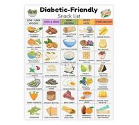 XGINERFEX Diabetes Meal and Snack Ideas Chart for Type 2 and Diabetic Friendly Eating Kitchen Health Office Guide(Unframed,12x18inch(30x45cm))