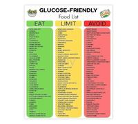 XGINERFEX Diabetic Diet and Blood Sugar Food Guide Friendly Nutrition Chart for Kitchen Clinic Office(Unframed,12x18inch(30x45cm))
