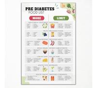 XGINERFEX Diabetic Food Chart & Pre-Diabetic Diet Guide, Low Glycemic Index Grocery List for Type 2 Diabetes, Healthy Eating Canvas Wall-Art for Kitchen(Framed,12x18inch(30x45cm))