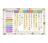 XGINERFEX Digestive System Foods Chart Probiotic Prebiotic Fiber Sources Poster Educational Wall-Art for Home(Unframed,12x18inch(30x45cm))