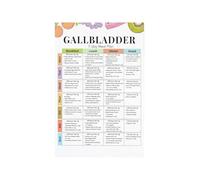 XGINERFEX Digestive Wellness Poster Gallbladder Diet Essentials Low Fat Recipe Reference Nutrition Guide Wall-Art Print(Unframed,12x18inch(30x45cm))