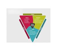 XGINERFEX Drama Triangle Poster Karpman Psychology Chart for Counseling Office Decor Therapist Gift Psychotherapy Wall-Art Relationship Model(Framed,16X24inch(40X60cm))