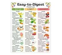 XGINERFEX Easy to Digest Food Chart for Gut Health and Sensitive Stomach Senior Friendly Grocery Guide Kitchen Health Office(Framed,16x24inch(40x60cm))