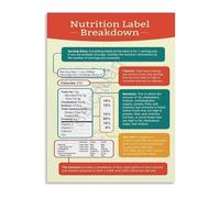 XGINERFEX Easy to Understand Food Labels Nutrition Facts Quick Reference Guide Canvas Wall-Art for Dining Room Pantry(Framed,12x18inch(30x45cm))