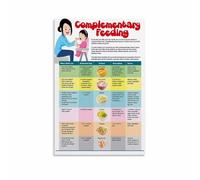 XGINERFEX Educational Feeding Poster Canvas Wall-Art for Nursery Parents Guide to Solid Foods Chart for Living Room Decor(Unframed,08X12inch(20X30cm))