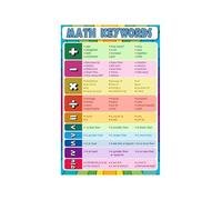 XGINERFEX Educational Math Poster Key Words Vocabulary for Math Operations Word Problems Wall-Art for Teachers and Students(Framed,12x18inch(30x45cm))