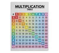XGINERFEX Educational Multiplication Chart Poster 1-10 Times Table for Math Practice Classroom and Home School(Framed,08x12inch(20x30cm))
