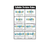 XGINERFEX Educational Phonics Poster 6 Syllable Types and Syllabication Rules Toolkit Visuals for Teachers Parents Homeschool Classroom(Framed,16x24inch(40x60cm))