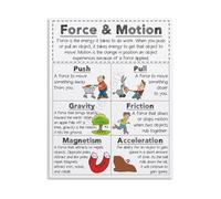 XGINERFEX Educational Physics Wall-Art Motion and Forces Poster Canvas Print for Science Classroom Home School Study Decor(Unframed,08x12inch(20x30cm))