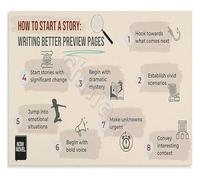XGINERFEX Educational Writing Poster How To Start A Story Tips for Beginners Canvas Print for Classroom Home School(Unframed,16x24inch(40x60cm))