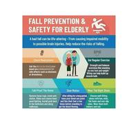 XGINERFEX Elderly Care Poster Fall Prevention Tips and Home Guide for Seniors Caregivers Wall-Art Decor(Framed,20x20inch(50x50cm))