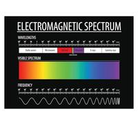 XGINERFEX Electromagnetic Spectrum Knowledge Poster - Science Infographic from Radio Waves to Gamma Rays, Modern Wall Decor for Home Office, Study or(Unframed,12x18inch(30x45cm))