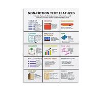 XGINERFEX Elements of Non-fiction Text Canvas Poster, Educational Wall-Art for Homeschool Room, Learning Decor(Framed,08x12inch(20x30cm))