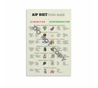 XGINERFEX Elimination Diet Food List and Guide Canvas Wall-Art Poster Anti Inflammatory Protocol AIP Paleo Diet Reference for Digestive Wellness Home Decor(Framed,12X18inch(30X45cm))