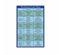 XGINERFEX Emotional Poster Emotion Code Chart Feelings Release Guide Print Wall-Art for Bedroom Yoga Room Decor(Unframed,08x12inch(20x30cm))