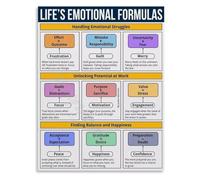 XGINERFEX Emotional Self Regulation Chart Poster Professional Growth Canvas Print Unframed Wall-Art for Living Room(Unframed,08x12inch(20x30cm))