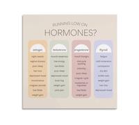 XGINERFEX Endocrine Glands and Hormones Poster Human Body System Biology Science Chart Educational Canvas Wall-Art for Office Decor(Framed,12x12inch(30x30cm))