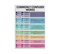 XGINERFEX English Grammar Poster Commonly Confused Words Chart Canvas Print for Classroom Study Room Wall Decor(Unframed,12X18inch(30X45cm))