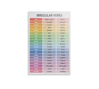 XGINERFEX English Grammar Poster Irregular Verbs Chart Educational Vintage Wall-Art for Classroom Decor Homeschool Teachers Students Language Learning Aid(Unframed,08X12inch(20X30cm))