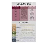 XGINERFEX English Grammar Poster Subordinating Conjunctions Complex Sentences Anchor Chart for Teachers(Unframed,12x18inch(30x45cm))