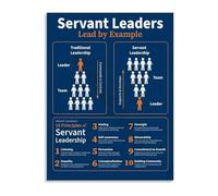 XGINERFEX Essential Servant Leadership Principles Canvas Wall-Art for Empowering Teams and Office Decor(Unframed,12x18inch(30x45cm))