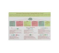 XGINERFEX Executive Functioning ADHD Poster for Teens Adults Coping Skills Chart Educational Resource for School Counselor Office Classroom Decor(Unframed,16x24inch(40x60cm))