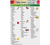 XGINERFEX Fatty Liver Foods Guide Liver Cleansing Diet Nutrition Information Chart Educational Wall Decor Poster for Clinic Office Home Kitchen(Framed,12x18inch(30x45cm))
