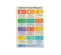 XGINERFEX Food Allergen Information Art Print - Visual Guide to Common Allergies, Decorative and Conversational Piece for Home or Office Wall(Unframed,12x18inch(30x45cm))