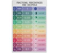 XGINERFEX Fractions Decimals Percentages Equivalents Chart Math Poster Educational Wall-Art for Students Classroom Decor Homeschool Learning Tool Teaching Aid(Unframed,16x24inch(40x60cm))