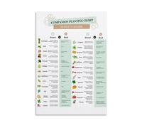 XGINERFEX Gardening Basics Poster Seed Starting Schedule Vegetable Companion Planting Reference Chart For Home Kitchen Wall Decor(Framed,12X18inch(30X45cm))