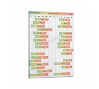XGINERFEX Gardening Planting Guide Poster Zone 9 Vegetable Schedule Reference Wall-Art for Home Garden Office Decor(Unframed,16X24inch(40X60cm))