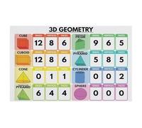 XGINERFEX Geometry Math Poster 3D Shapes Chart for Grade 1 2 3 Classroom Homeschool Learning Tool(Framed,12x18inch(30x45cm))