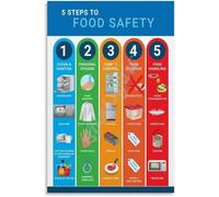 XGINERFEX Gluten Foods List Chart for Celiac Disease Diet Safe Eating Guide Poster for Kitchen(Unframed,16x24inch(40x60cm))
