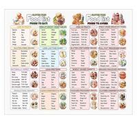 XGINERFEX Gluten Pantry Essentials Chart Wheat Food Guide Snack Ideas Kitchen Wall-Art Poster(Unframed,16x24inch(40x60cm))