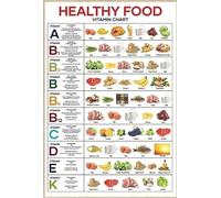 XGINERFEX Guide to Vitamins in Food Chart Poster Healthy Eating and Nutrition Reference Educational Wall-Art(Unframed,16x24inch(40x60cm))
