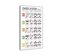 XGINERFEX Guitar CAGED System Theory Chart Poster Major Minor Chord Positions Scale Patterns Fretboard Diagram Canvas Wall-Art for Music Studio(Unframed,16X24inch(40X60cm))