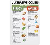 XGINERFEX Healthy Eating Food Reference Chart Ulcerative Colitis Canvas Wall-Art for Kitchen Dining Room Decor(Unframed,12x18inch(30x45cm))